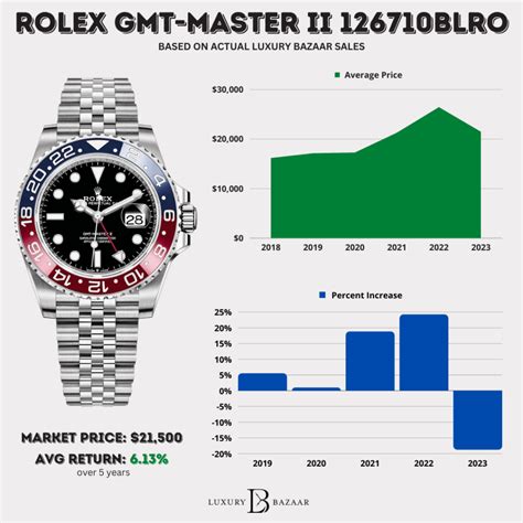 rolex minor prezzo|rolex price guide.